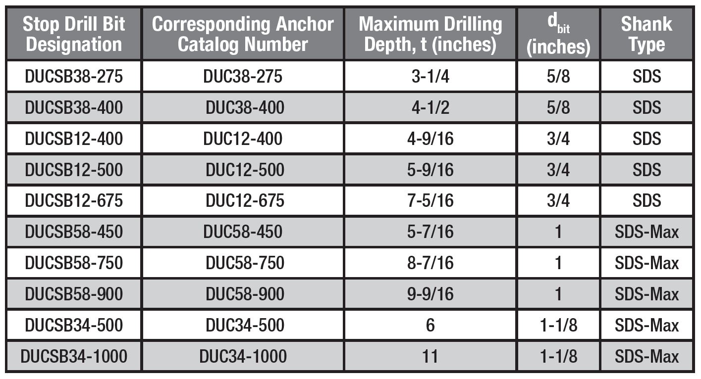 Plastic Anchors Drill Size Chart